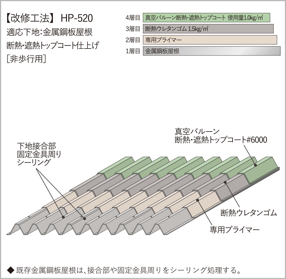 【改修工法】HP-520