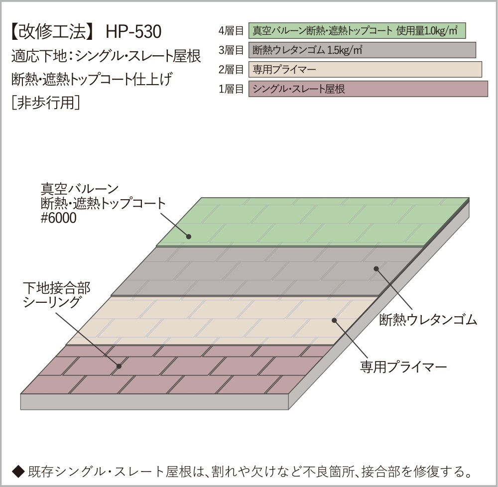 【改修工法】HP-530