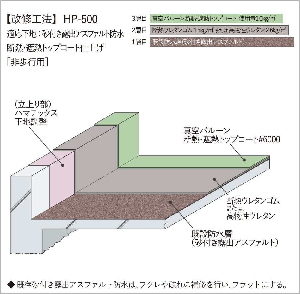【改修工法】HP-500