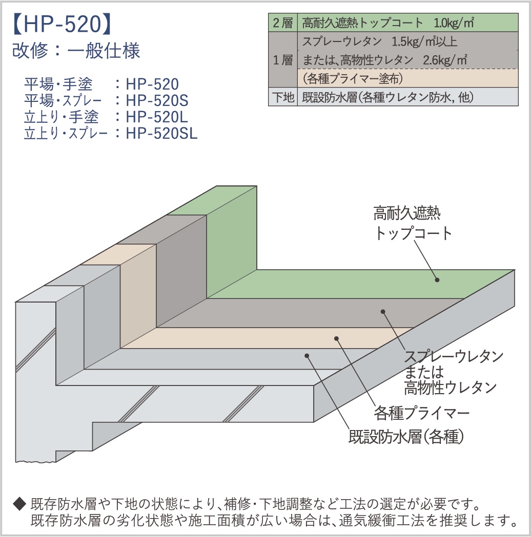 【改修工法】HP-520