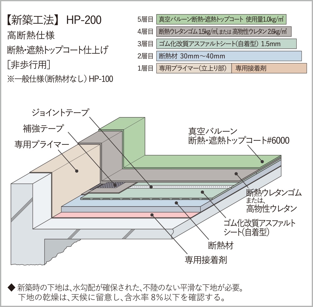 【新築工法】HP-200
