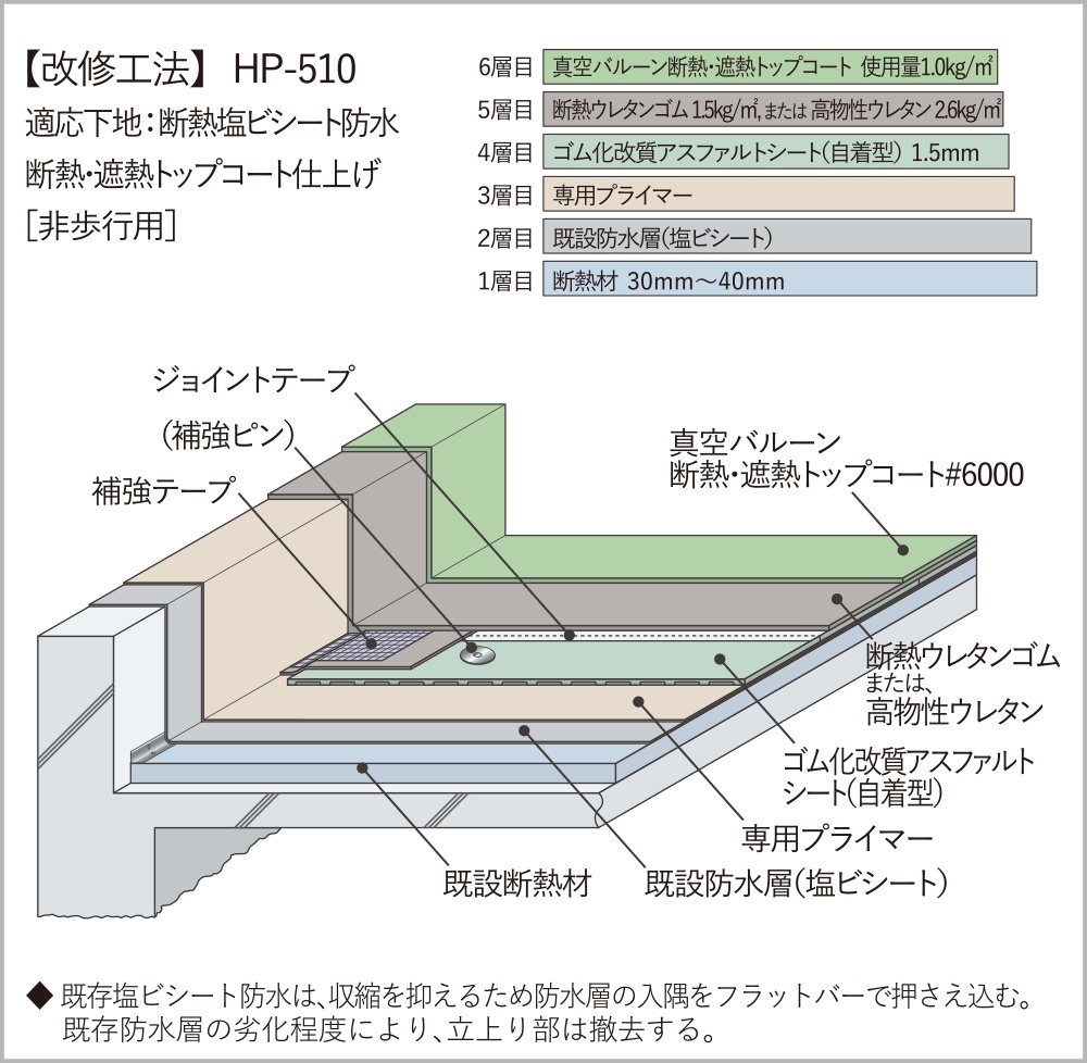【改修工法】HP-510