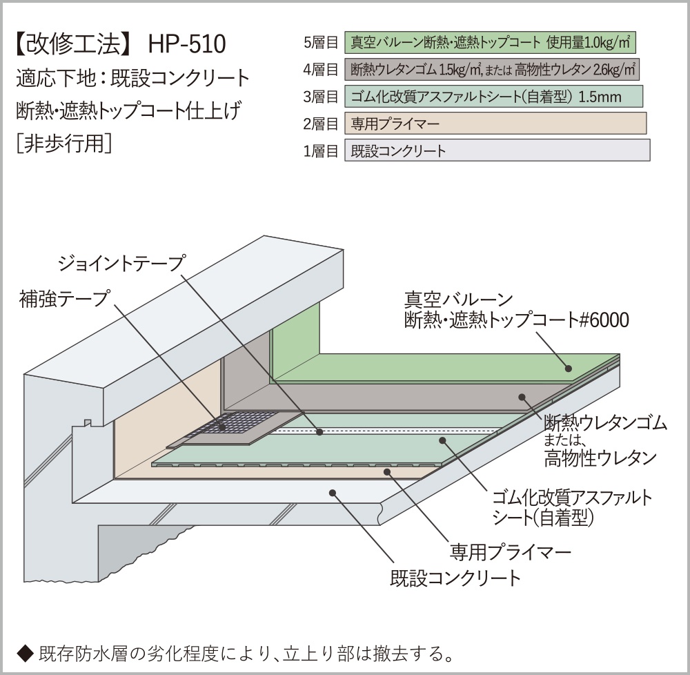 【改修工法】HP-510