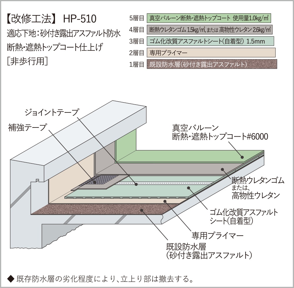 【改修工法】HP-510