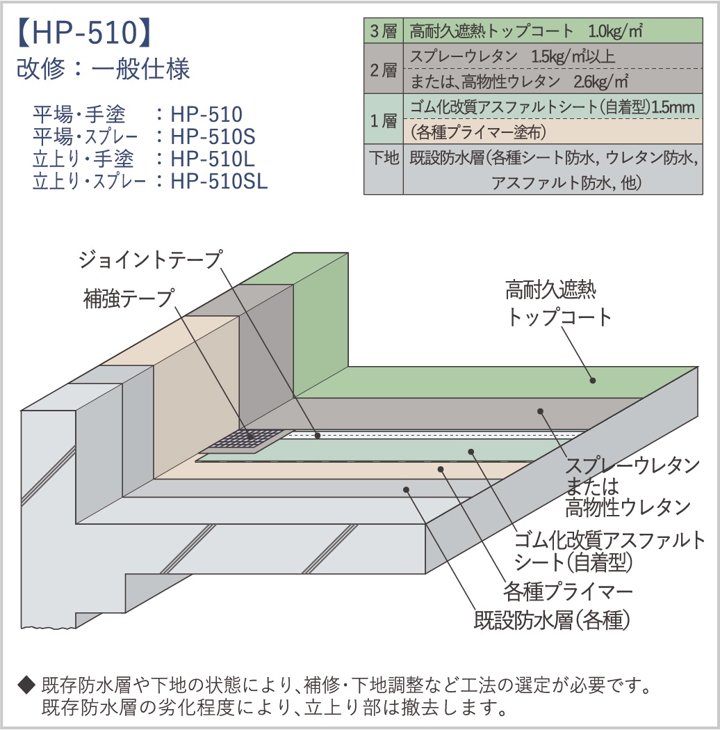 【改修工法】HP-510