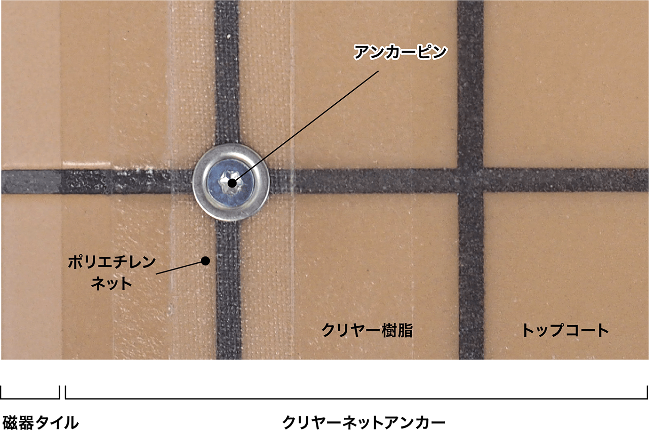 断面構成サンプル（クリヤーネットアンカー｜色調保持型タイル脱落防止工法）