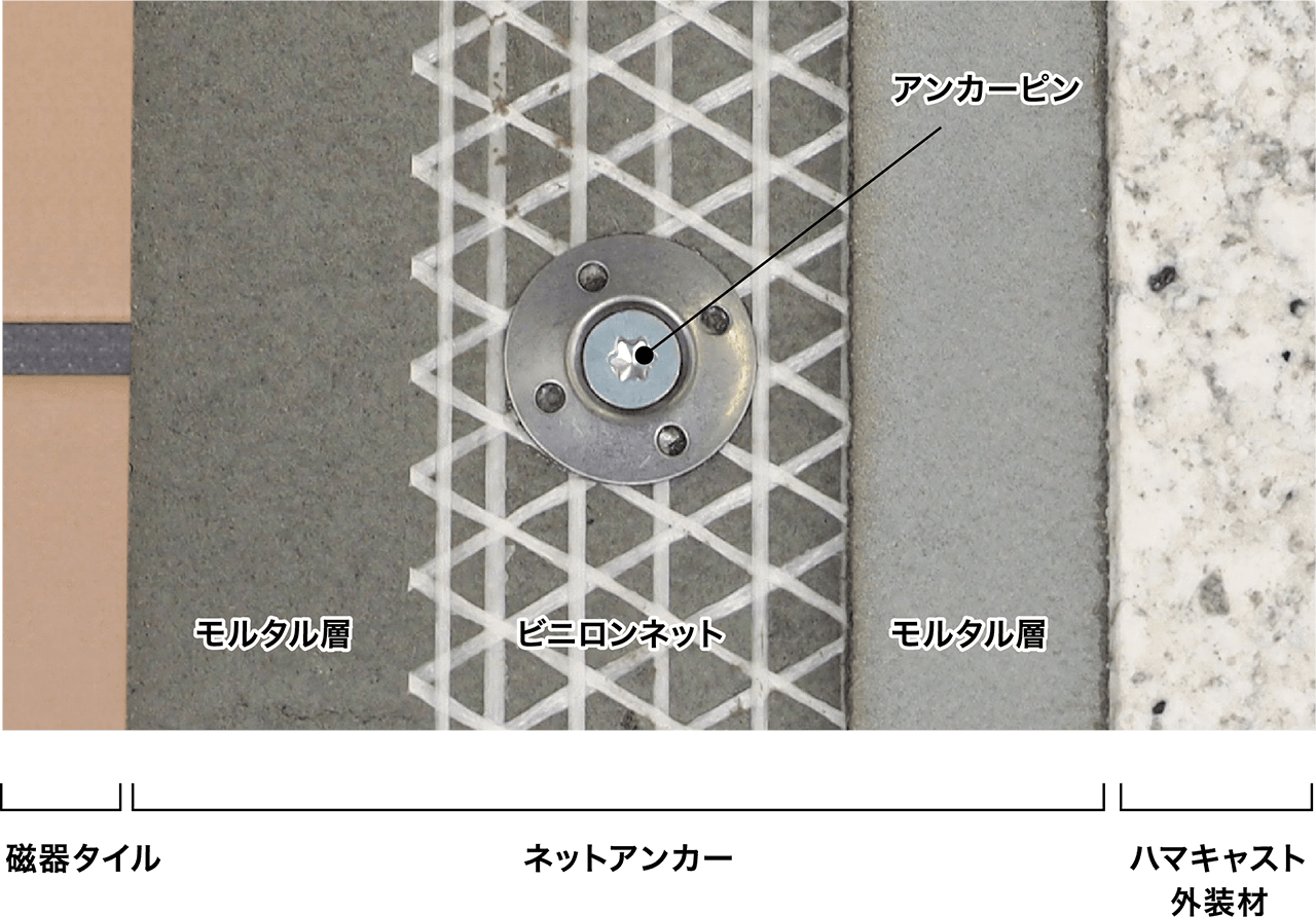 断面構成サンプル（ハマテックス ネットアンカー｜タイル脱落防止工法）